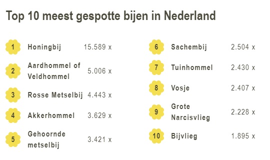 bijentelling