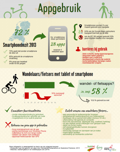 Infographic van het Wandelnet en het Fietsplatform